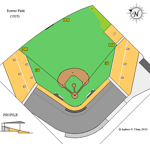 Baseball Field Dimensions