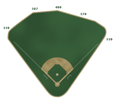 Image; espn.go.com- Angels Stadium Field Dimensions.